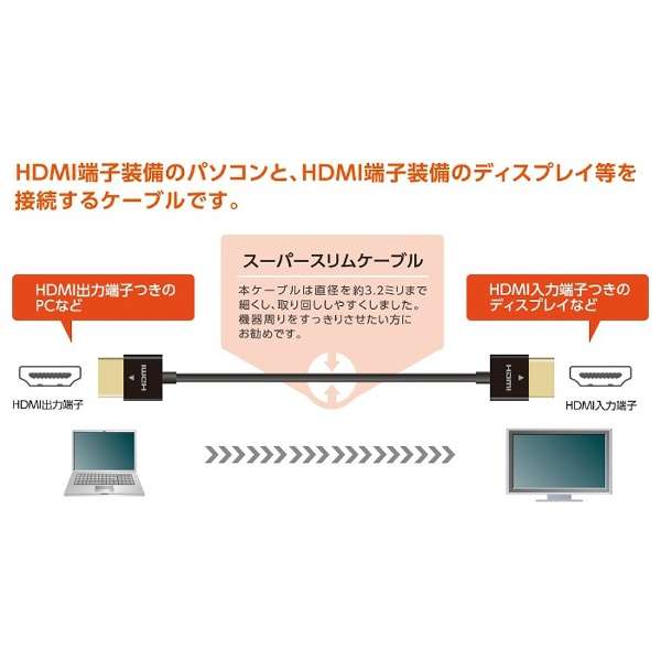 CAC-HD14SS20BK HDMIP[u ubN [2m /HDMIHDMI /X^Cv /C[TlbgΉ]_4