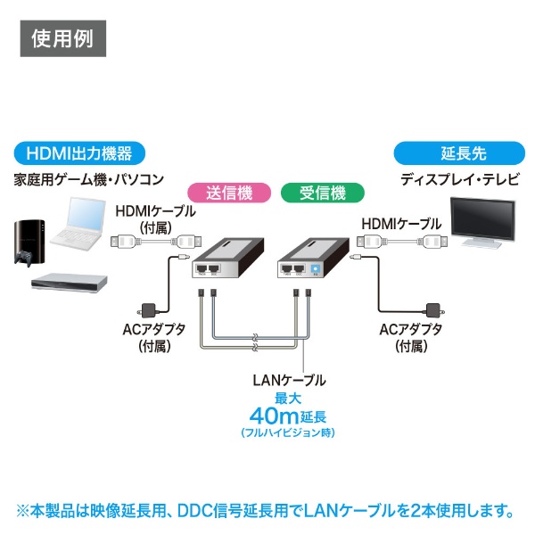 HDMIエクステンダー [送信機 /受信機] VGA-EXHD サンワサプライ｜SANWA