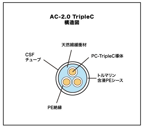 電源ケーブル（2.0m）AC2.0TRIPLE-C2.0 AC2.0TRIPLE-C2.0
