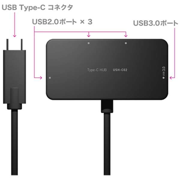 USH-C02 USBnu Vo[ [USB3.0Ή /4|[g /oXp[]_2