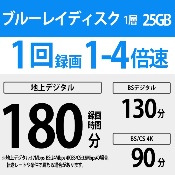 SONY BD-RE ブルーレイディスク 25GB 125枚(25枚セット×5)