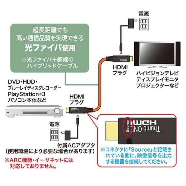 HDMIP[u RlN^FubNAR[hFIW KM-HD20-FB30 [30m /HDMIHDMI /X^Cv]_2