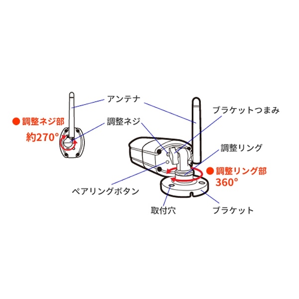 セキュリティカメラモニタセット SC03ST