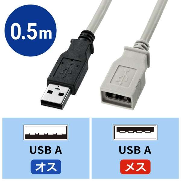 USBP[uiUSB ARlN^IX-USB ARlN^XE0.5mECgO[j KU-EN05K_2
