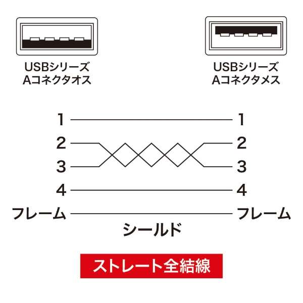 USBP[uiUSB ARlN^IX-USB ARlN^XE0.5mECgO[j KU-EN05K_4