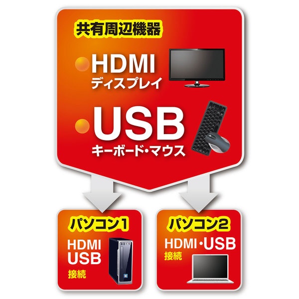 HDMI対応 手元スイッチ付パソコン切替器 ブラック SW-KVM2WHU [2入力 /1出力 /自動]