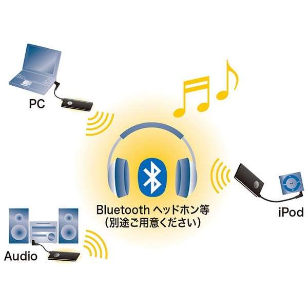 BluetoothI[fBIA_v^_3