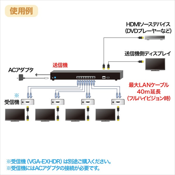 HDMIエクステンダー(送信機) ブラック VGA-EXHDL4 [1入力 /4出力 /自動