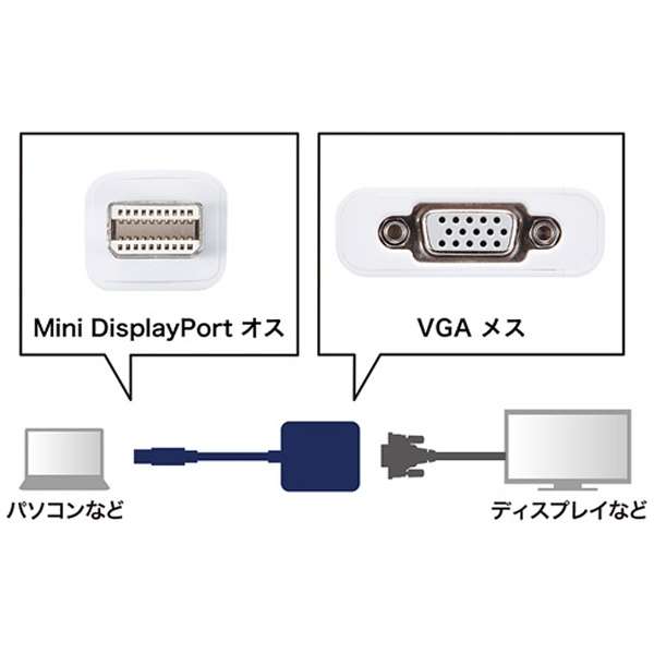 fϊA_v^ [miniDisplayPort IXX VGA] zCg AD-MDPV01 [miniDisplayPortVGA /0.1m]_2