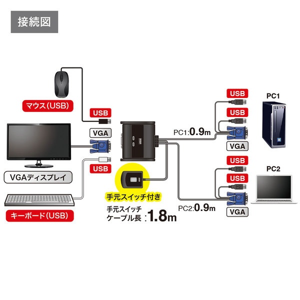 サンワサプライ SWW-21VLN ディスプレイ切替器 2台切替 淡い SWW21VLN