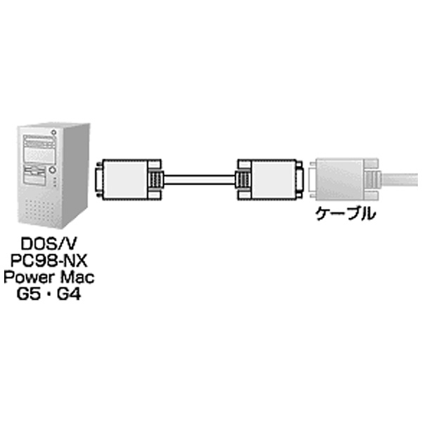 サンワサプライ [KB-CHD1520K2] ディスプレイケーブル(複合同軸