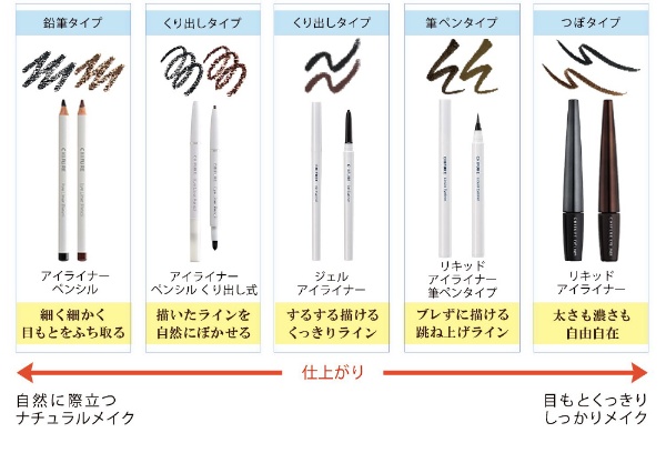 アイライナーペンシルくり出し式 Ｎ２３ ちふれ化粧品｜CHIFURE 通販 | ビックカメラ.com