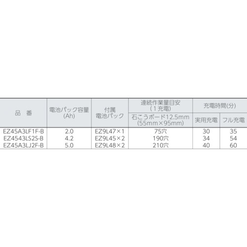 充電角穴カッター (本体のみ) (黒) EZ45A3XB パナソニック｜Panasonic