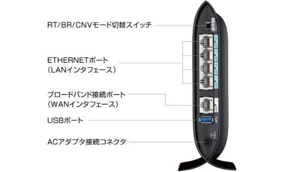wifiルーター Aterm(エーターム) PA-WG2600HP2 NEC｜エヌイーシー 通販 