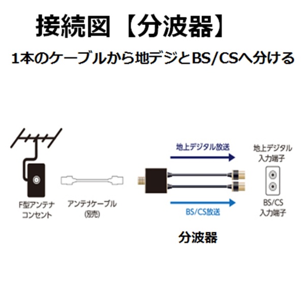 DH-ATS48K05BK アンテナ分波器 ブラック [4K8K対応TV用] エレコム