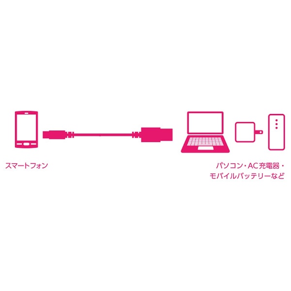 micro USB］USBケーブル 充電・転送 2A （1.5m・ブラック）MPA