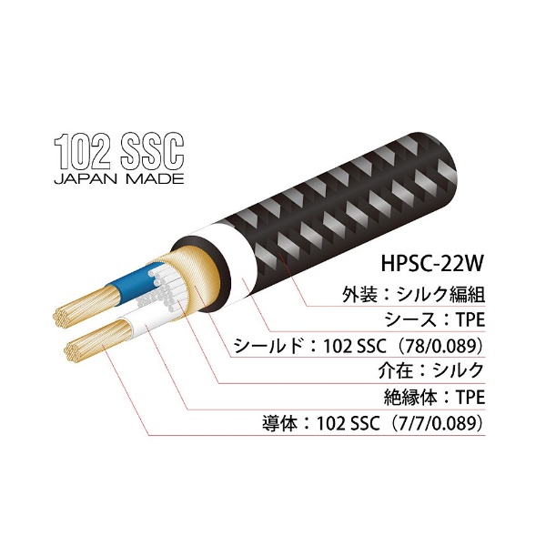 ステレオミニ-RCAケーブル（1.3m） HPSC-35R/1.3 オヤイデ電気｜oyaide