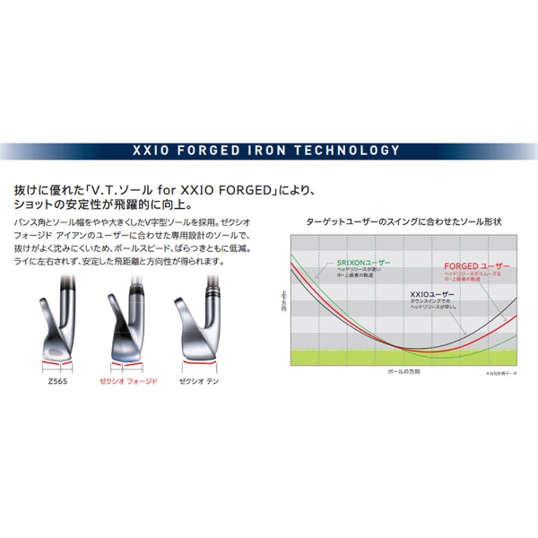 ウェッジ XXIO FORGED IRON ゼクシオ フォージド アイアン #SW《ゼクシオ MX-6000 カーボンシャフト》S