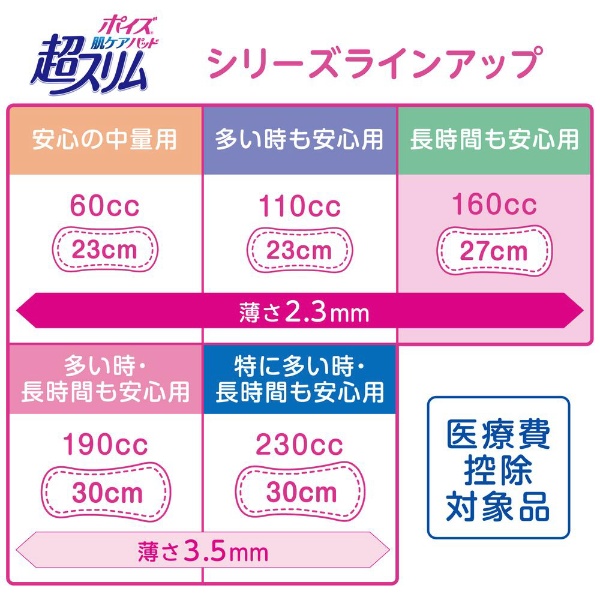 ポイズ 肌ケアパッド 超スリム 長時間も安心用 160cc 16枚 日本製紙 