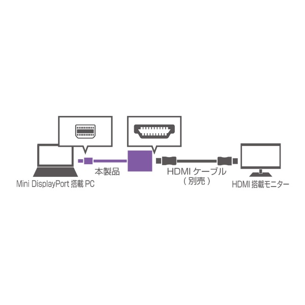 変換・延長ケーブル ホワイト BMA-HDWH [0.17m] ナカバヤシ