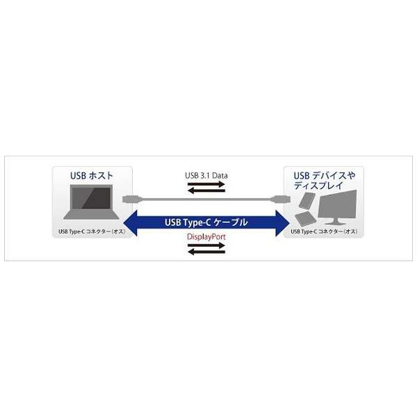 mUSB-C IXX HDMI  4K / AiORGB / LAN / USB-An3.1 Gen1ϊA_v^@ubN@US3C-UERGB/H_5