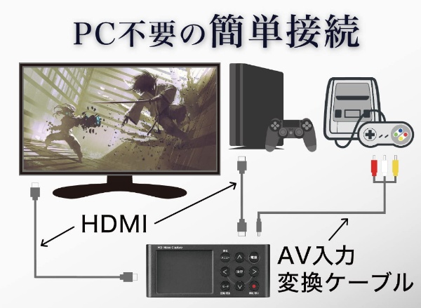 HDMI／アナログキャプチャー GV-HDREC I-O DATA｜アイ・オー・データ 