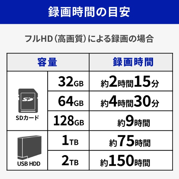 4x 3.5インチSAS 2.0/SATA 3.0 HDDドライブ対応モバイルラック インナートレイ不要 ホットスワップ  3x 5インチベイに搭載 HSB4SATSASB(並行輸入品)｜外付けハードディスク、ドライブ