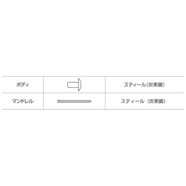 エビ ブラインドリベット（100本入） スティール／スティール NS812EB NS812EB ロブテックス｜Lobtex 通販 |  ビックカメラ.com