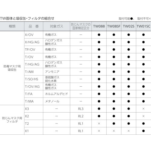 SHIGEMATSU 重松製作所  防じん・防毒マスク (Lサイズ) TW099-L - 5