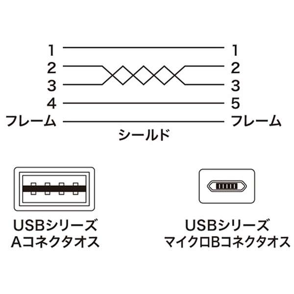 2.0m@[USB microBUSB-A] 2.0P[u [dE] 2m ubN@KU-WRMCB20BK_5
