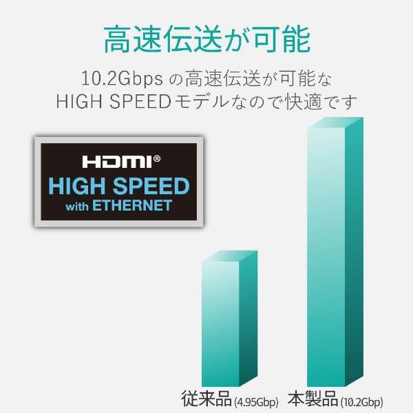 HDMIP[u ubN BIC-HDMI20BK [2m /HDMIHDMI /C[TlbgΉ]_3