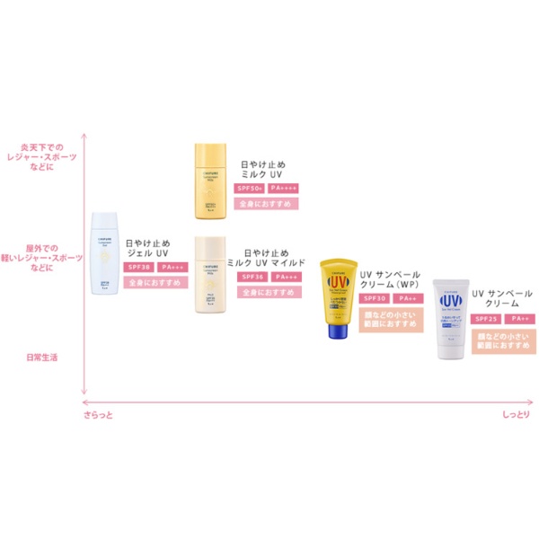 ちふれ 日焼け 止め 紫外線 吸収 セール 剤 不 使用