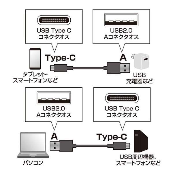USB-A  USB-CP[u [[d /] /0.5m /USB2.0] ubN KU-CA05K_2