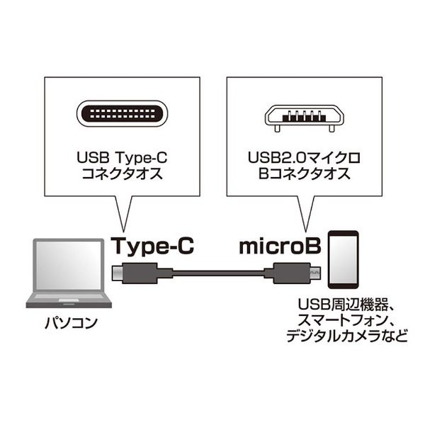 2.0m［USB-C ⇔ USB microB］2.0ケーブル 転送 ブラック KU-CMCBP320