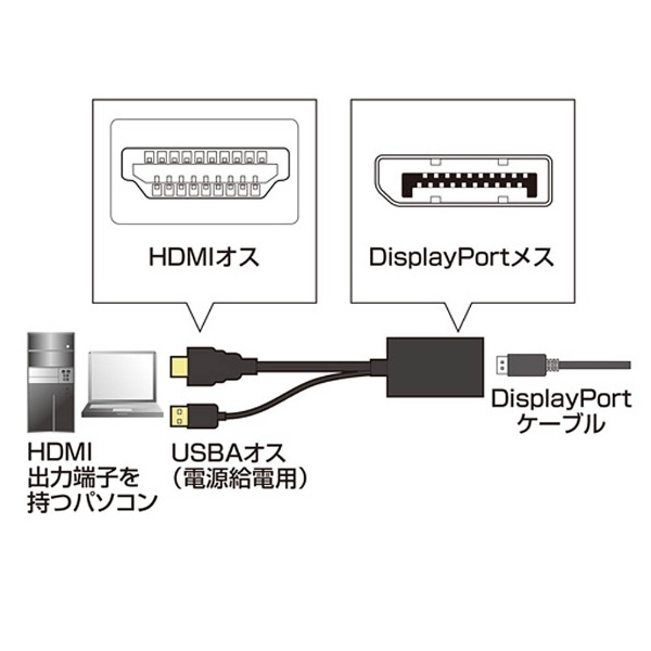 映像変換アダプタ [HDMI オス→メス DisplayPort /USB-Aオス給電] ブラック AD-DPFHD01 [ HDMI⇔DisplayPort /0.14m] サンワサプライ｜SANWA SUPPLY 通販 | ビックカメラ.com