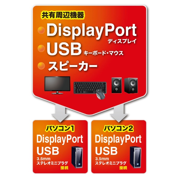 パソコン切替器 DisplayPort対応 手元スイッチ付 ブラック SW-KVM2WDPU