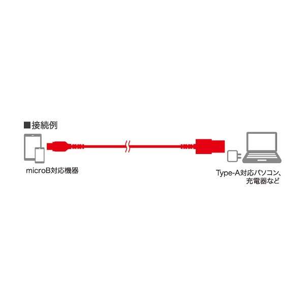 mmicro USBnUSBP[u [dE] 2.4A i0.5mEzCgjBSMPCMB205WH [0.5m]_2