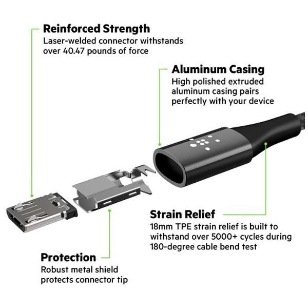 mmicro USBn[dUSBP[u 2.4A i1.2mEubNjF2CU051BT04-BLK [1.2m]_2