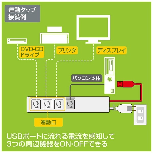 パソコン連動タップ(抜け止めタイプ) ホワイト TAP-RE34U-2 [2.0m /4 