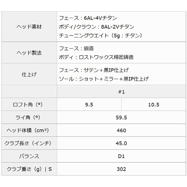 ドライバー SZ565 TG 10.5°《Miyazaki Melas II シャフト》SR 限定