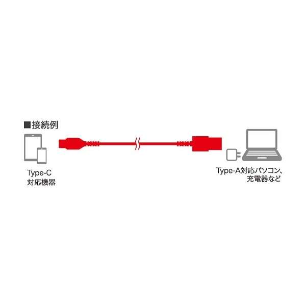 USB-A  USB-CP[u [[d /] /0.5m /USB2.0] ubN BSMPCAC205BK_2