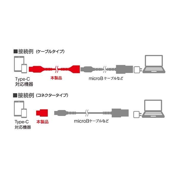 USBϊA_v^ [USB-C IXX micro USB /[d /] /USB2.0] ubN BSMPCADC215BK_4