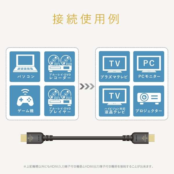 HDMIP[u Premium HDMI 3m 4K 60P bL y TV vWFN^[ Ήz (^CvAE19s - ^CvAE19s) C[TlbgΉ RoHSwߏ HEC ARCΉ ubN ubN BIC-HDMIP30BK [3m /HDMIHDMI /X^_[h^Cv /C[TlbgΉ]_7