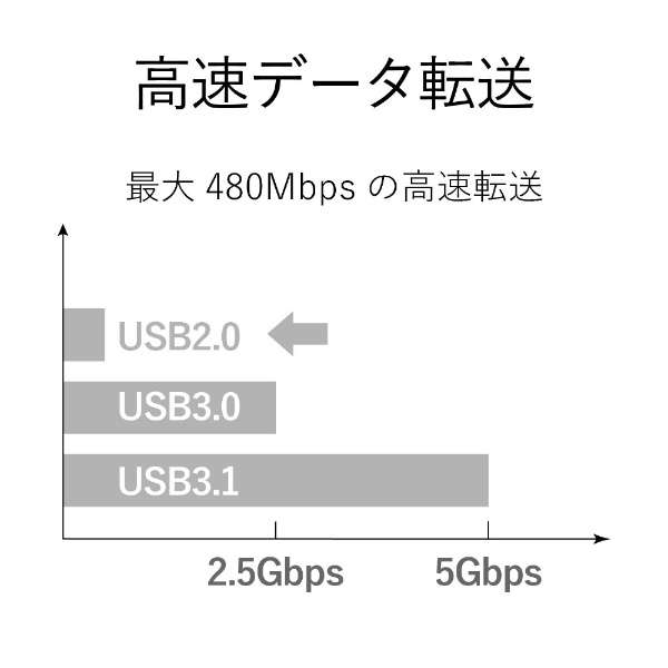 USB-A  USB-CP[u [[d /] /1.0m /USB2.0] ubN TB-AC10NBK_3