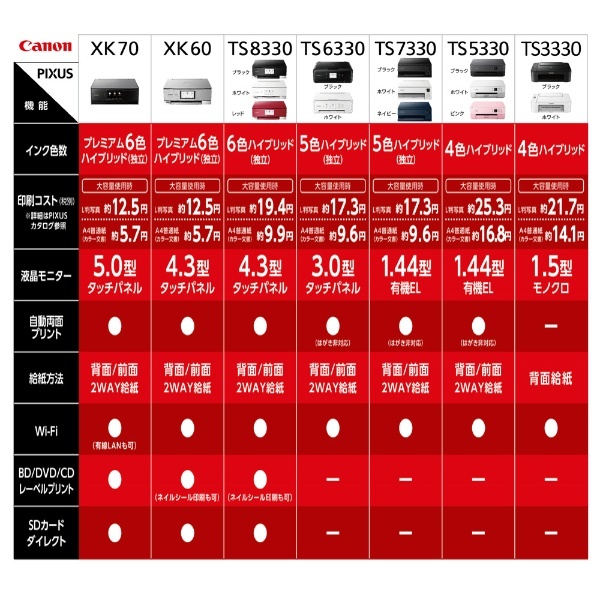 PIXUSXK70 インクジェット複合機 PIXUS（ピクサス） グレーメタリック [カード／名刺～A4] キヤノン｜CANON 通販 