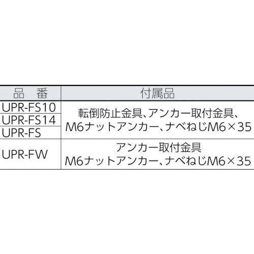 TRUSCO　UPR型パンチングラック枠のみH1885 UPR-FS
