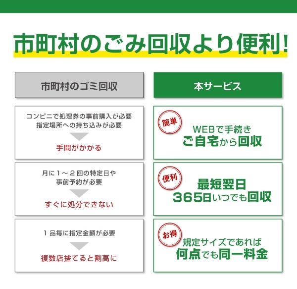 パソコン・小型家電リサイクル 利用券 リネットジャパン｜Renet 通販