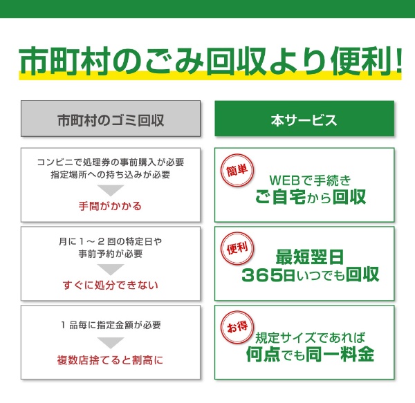 パソコン・小型家電リサイクル 利用券 リネットジャパン｜Renet 通販 | ビックカメラ.com