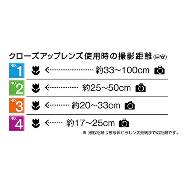 72mm MCクローズアップレンズ NEO NO4 ケンコー・トキナー｜KenkoTokina 通販