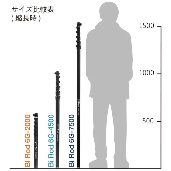 ハイアングル撮影用一脚 Bi Rod Series 6C-7500 G80033 [6段 /カーボン] LUMICA｜ルミカ 通販 |  ビックカメラ.com